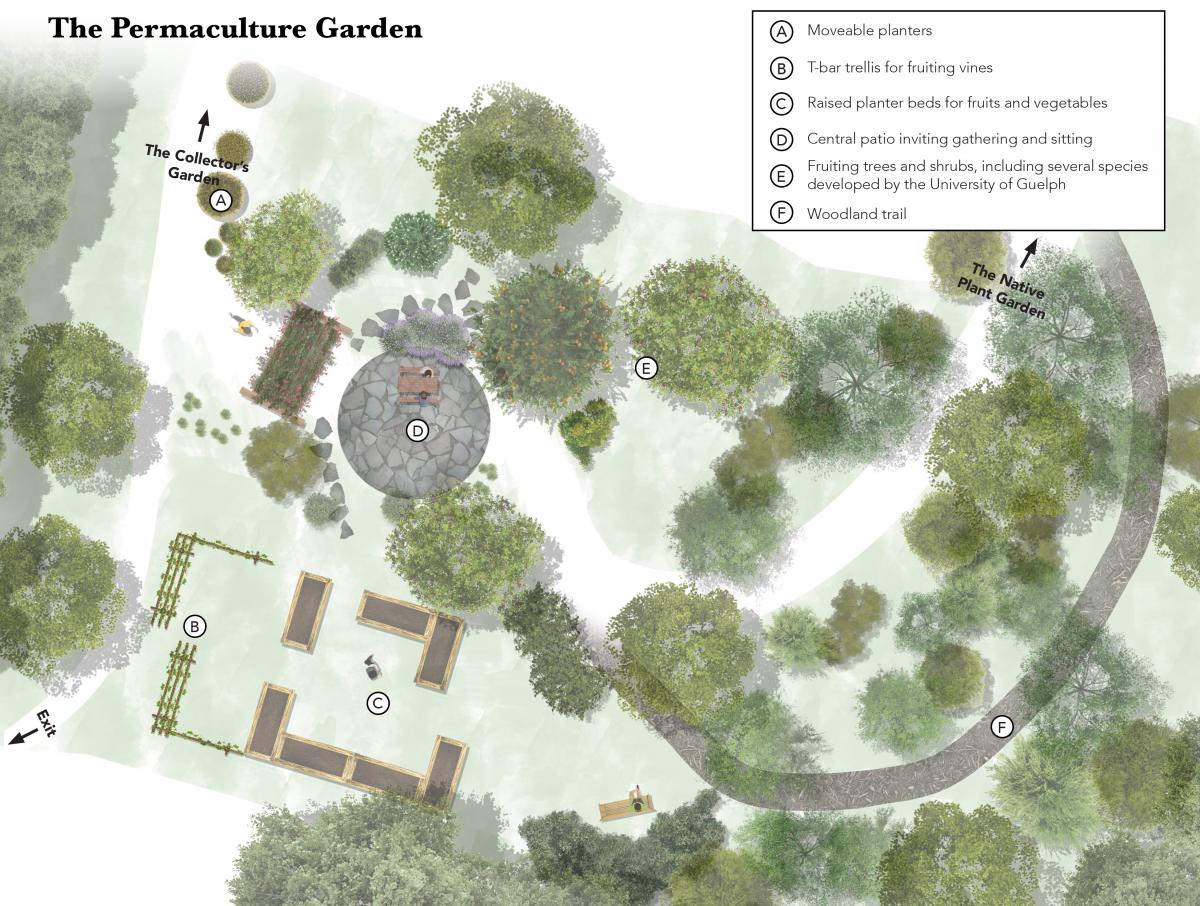 Proposed plan for The Permaculture Garden in The Arboretum.